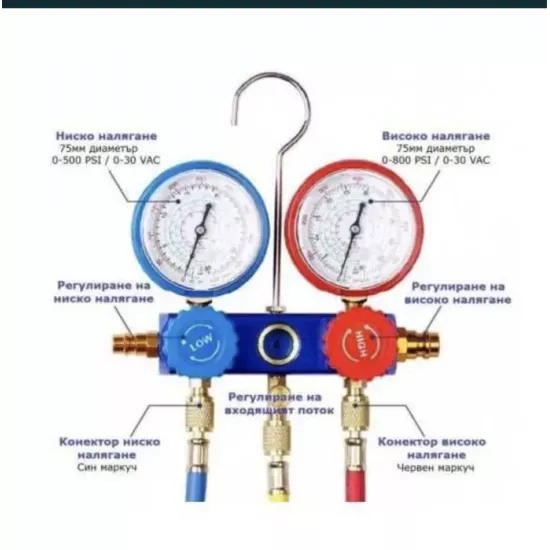 КОМПЛЕКТ МАНОМЕТРИ ЗА ТЕСТ НА КЛИМАТИЧНИ СИСТЕМИ STAHLMAYER